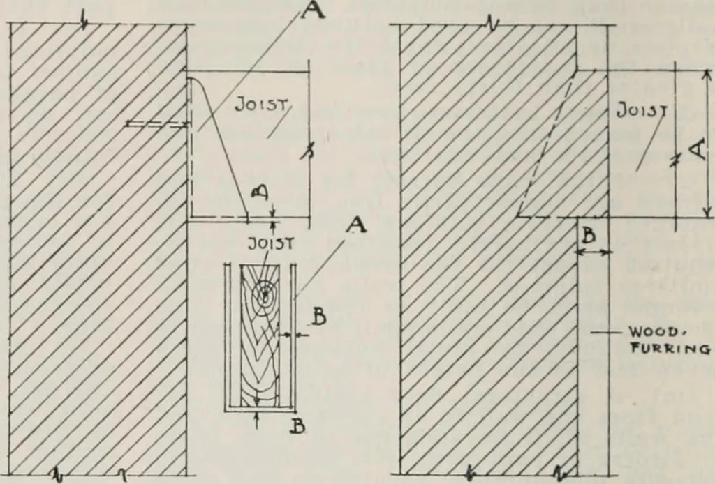 An illustration from Handbook for architects and builders, 1898, leaf 235