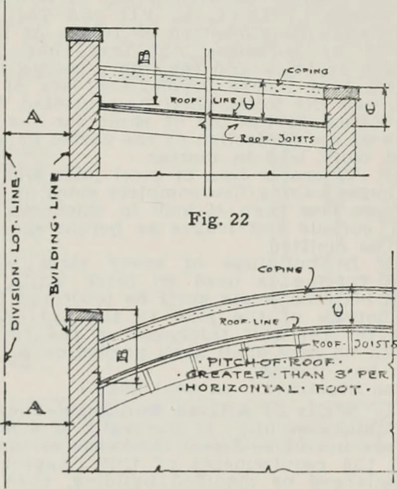 An illustration from Handbook for architects and builders, 1898, leaf 235