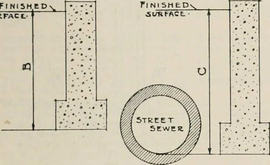 An illustration from Handbook for architects and builders, 1898, leaf 236