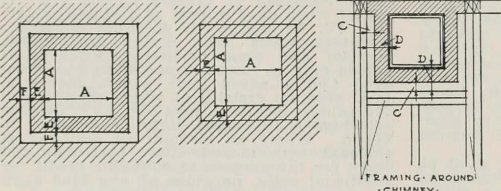 An illustration from Handbook for architects and builders, 1898, leaf 251