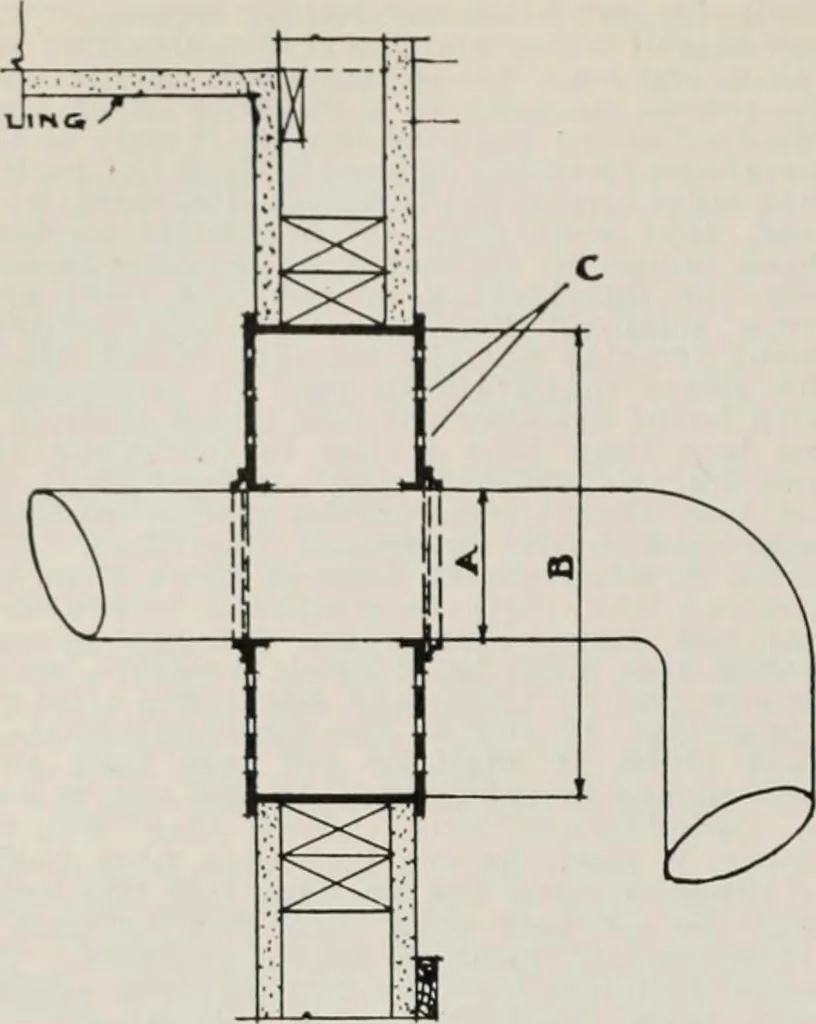 An illustration from Handbook for architects and builders, 1898, leaf 253