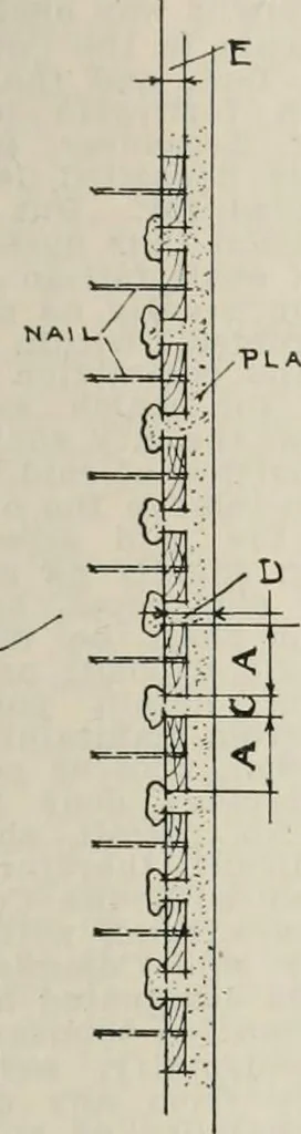 An illustration from Handbook for architects and builders, 1898, leaf 256