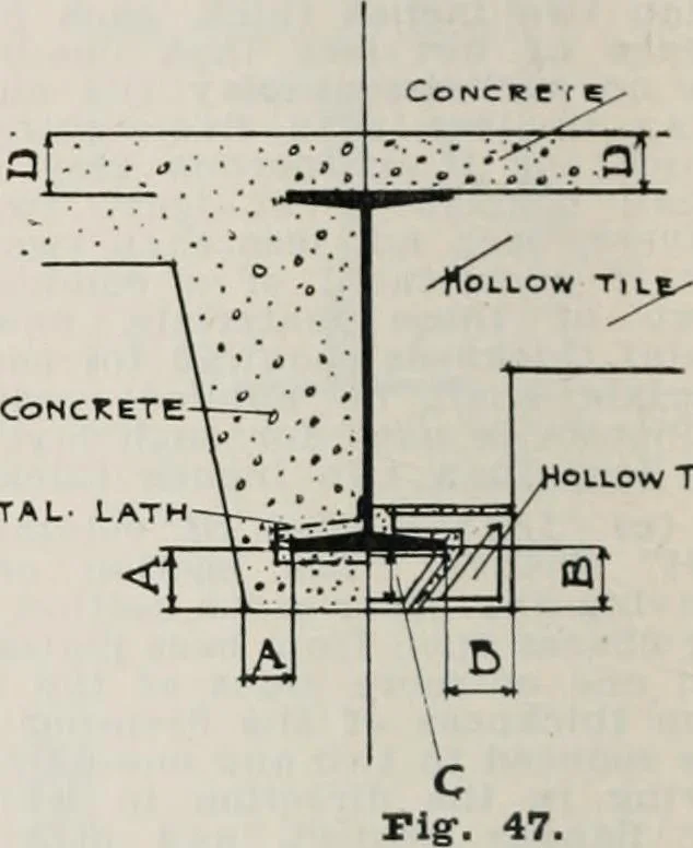 An illustration from Handbook for architects and builders, 1898, leaf 261