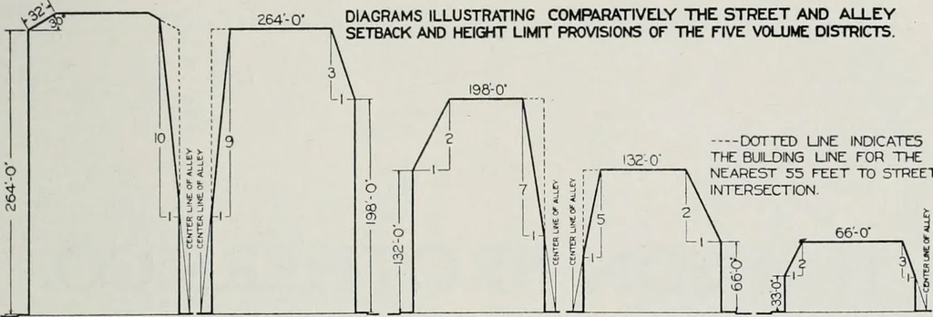 An illustration from Handbook for architects and builders, 1898, leaf 312