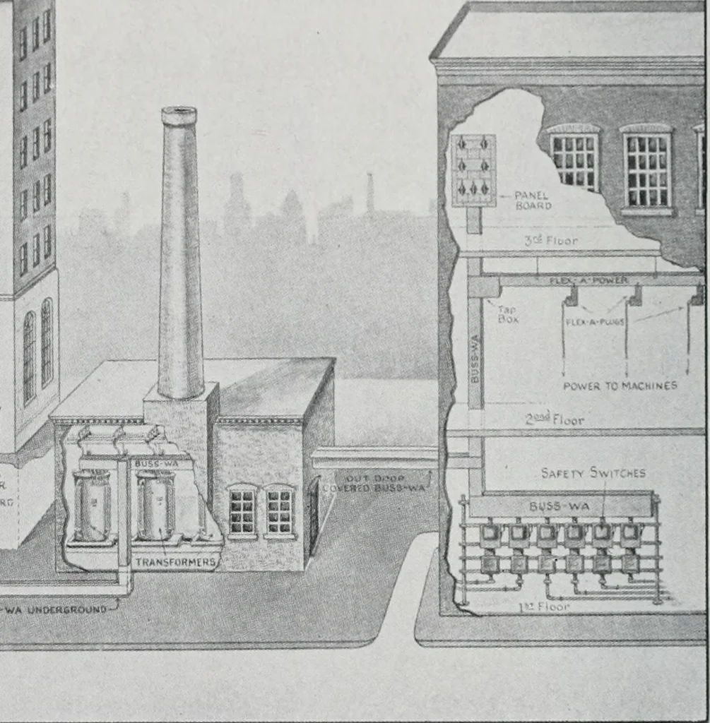 An illustration from Handbook for architects and builders, 1898, leaf 325