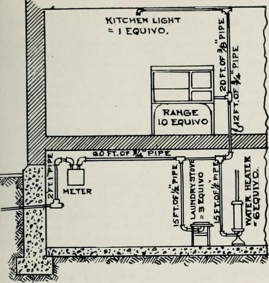 An illustration from Handbook for architects and builders, 1898, leaf 388