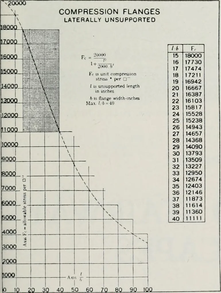 An illustration from Handbook for architects and builders, 1898, leaf 398