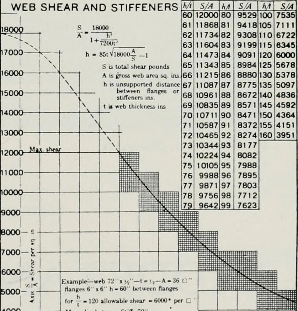 An illustration from Handbook for architects and builders, 1898, leaf 398