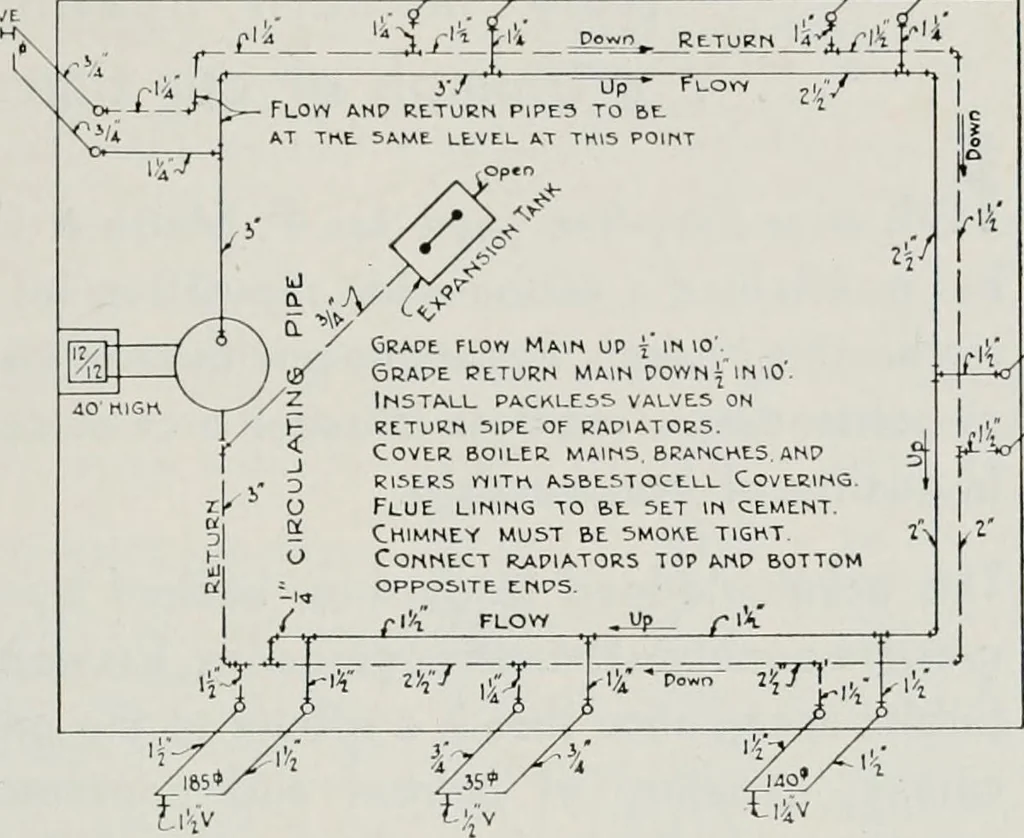 An illustration from Handbook for architects and builders, 1898, leaf 494