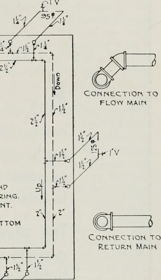 An illustration from Handbook for architects and builders, 1898, leaf 494