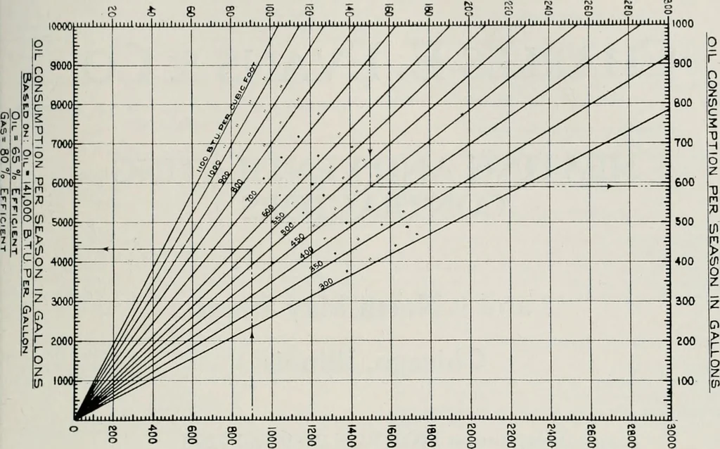 An illustration from Handbook for architects and builders, 1898, leaf 516
