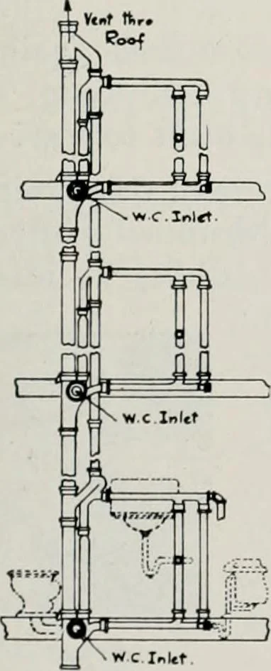 An illustration from Handbook for architects and builders, 1898, leaf 550