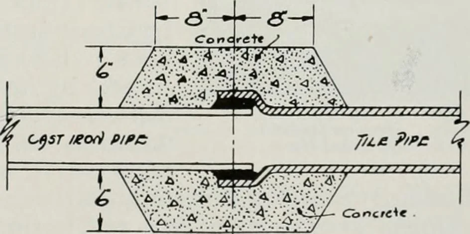 An illustration from Handbook for architects and builders, 1898, leaf 550