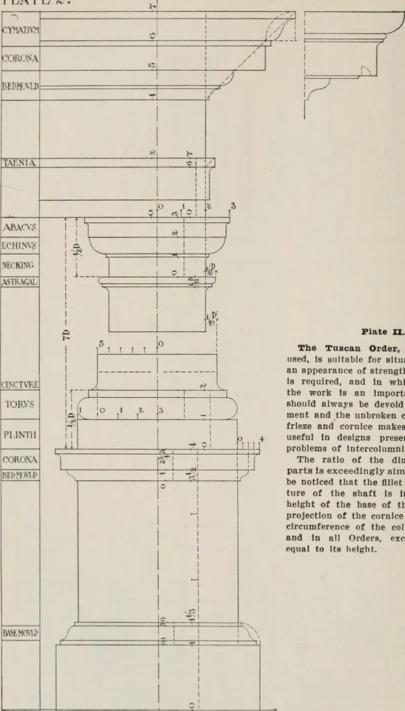 An illustration from Handbook for architects and builders, 1898, leaf 659