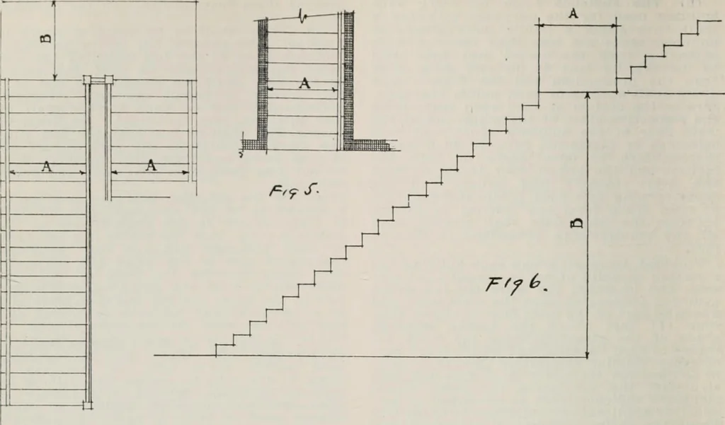 An illustration from Handbook for architects and builders, 1898, leaf 183