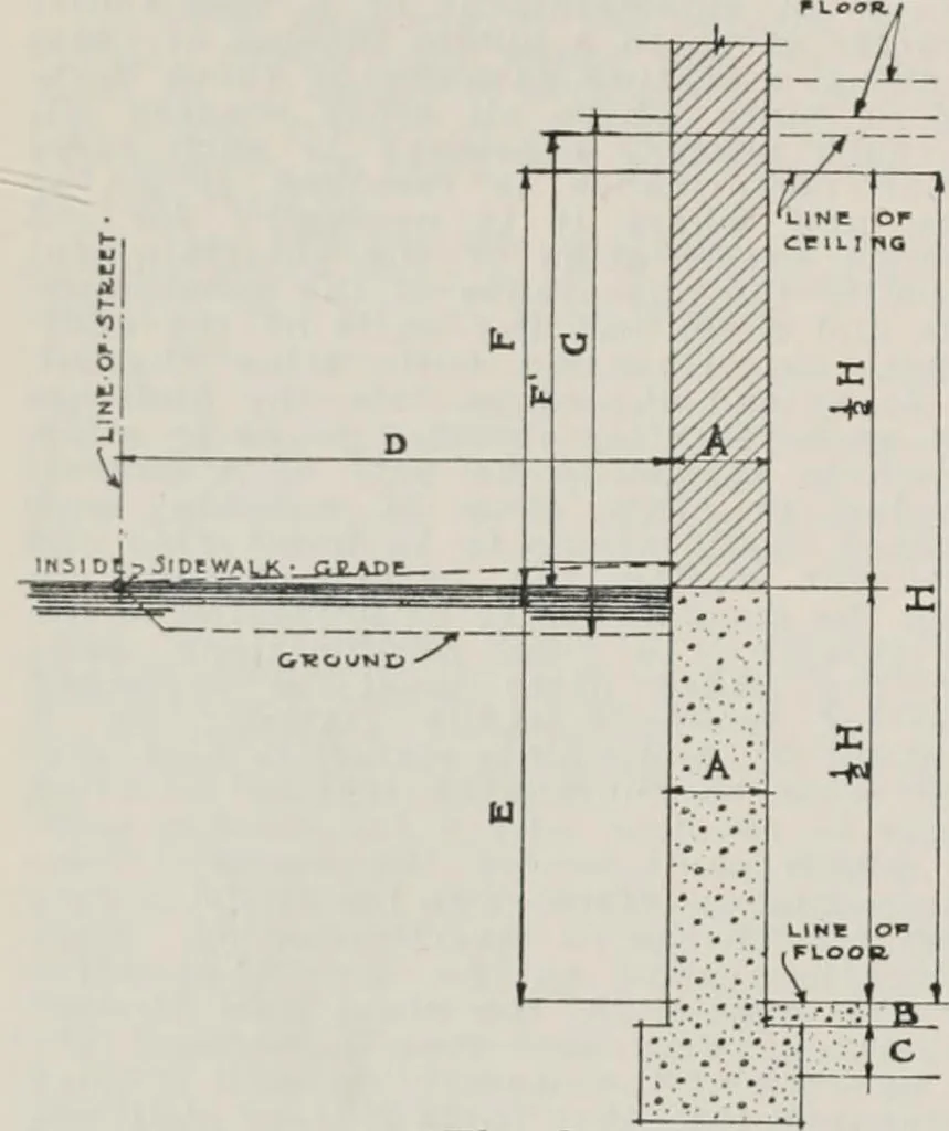 An illustration from Handbook for architects and builders, 1898, leaf 187