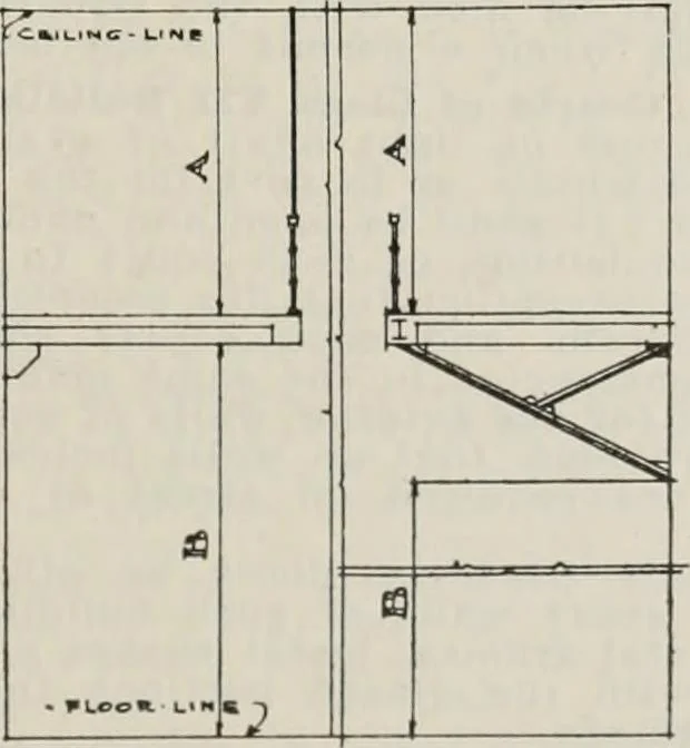 An illustration from Handbook for architects and builders, 1898, leaf 196