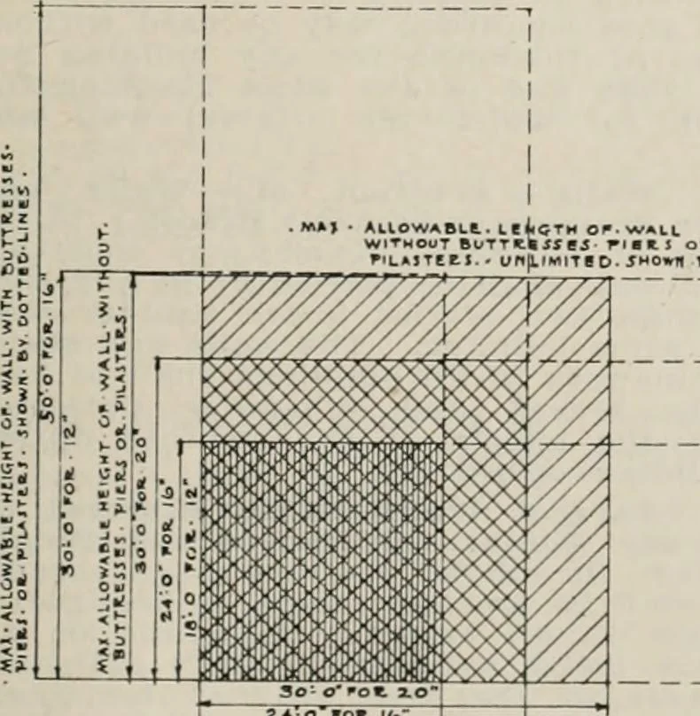An illustration from Handbook for architects and builders, 1898, leaf 204
