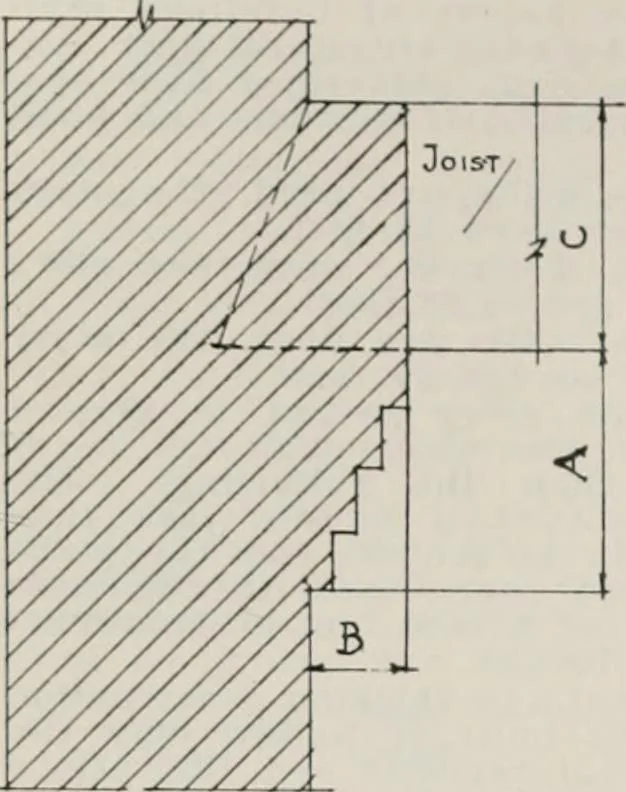 An illustration from Handbook for architects and builders, 1898, leaf 205