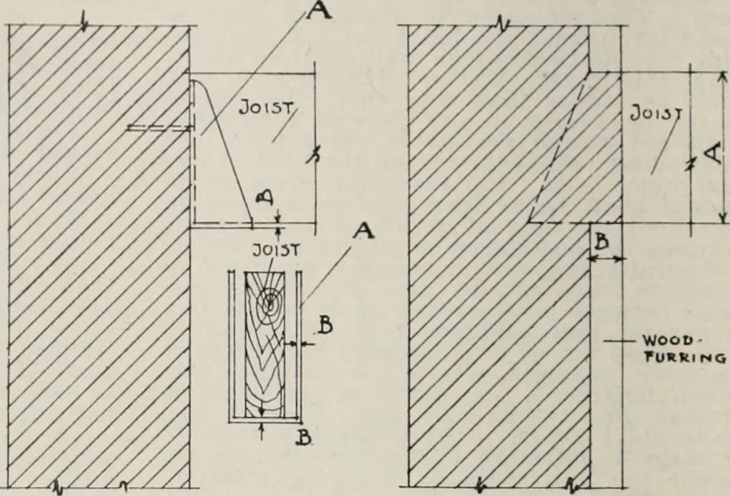 An illustration from Handbook for architects and builders, 1898, leaf 205