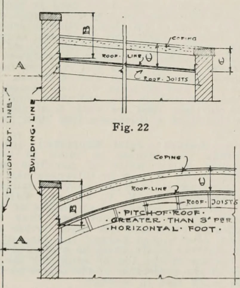 An illustration from Handbook for architects and builders, 1898, leaf 205