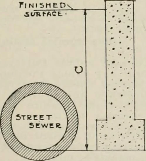 An illustration from Handbook for architects and builders, 1898, leaf 206