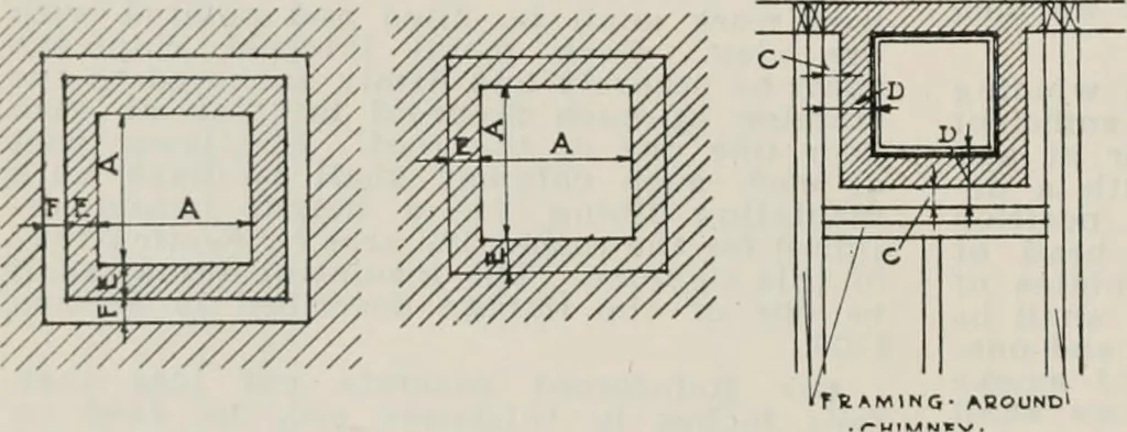An illustration from Handbook for architects and builders, 1898, leaf 221