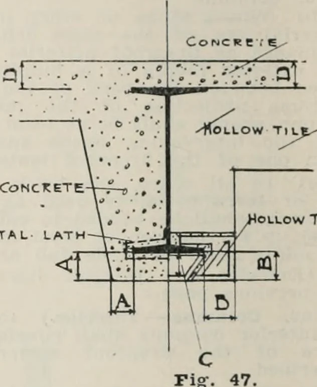 An illustration from Handbook for architects and builders, 1898, leaf 229