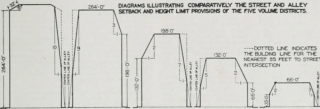 An illustration from Handbook for architects and builders, 1898, leaf 278