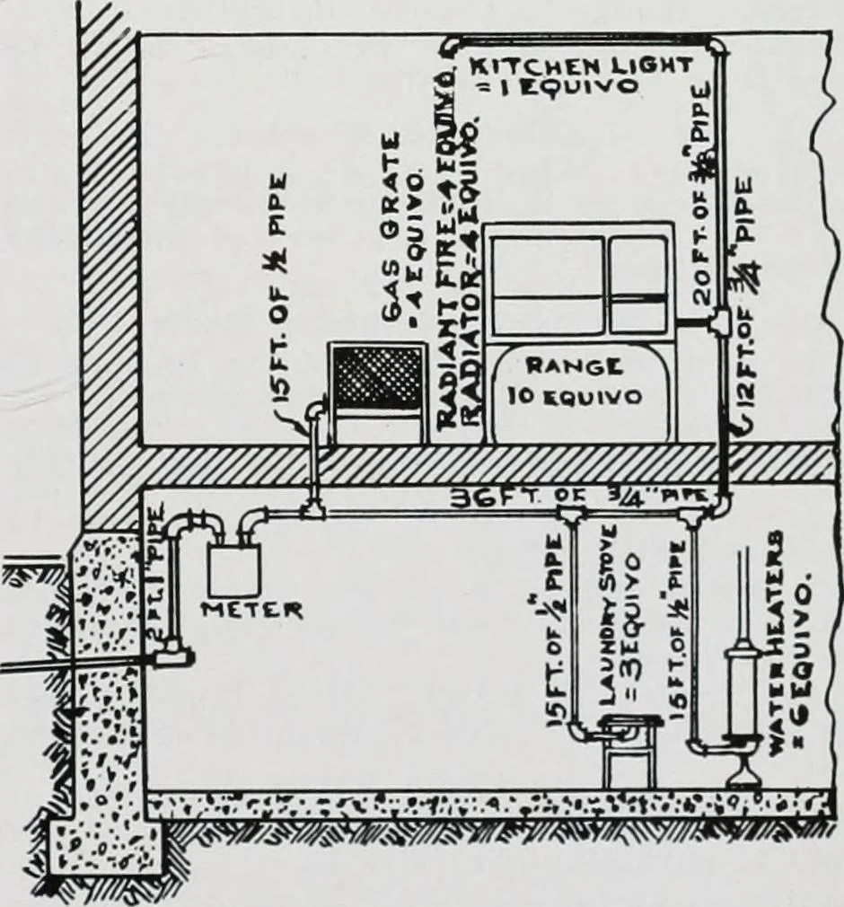 An illustration from Handbook for architects and builders, 1898, leaf 338