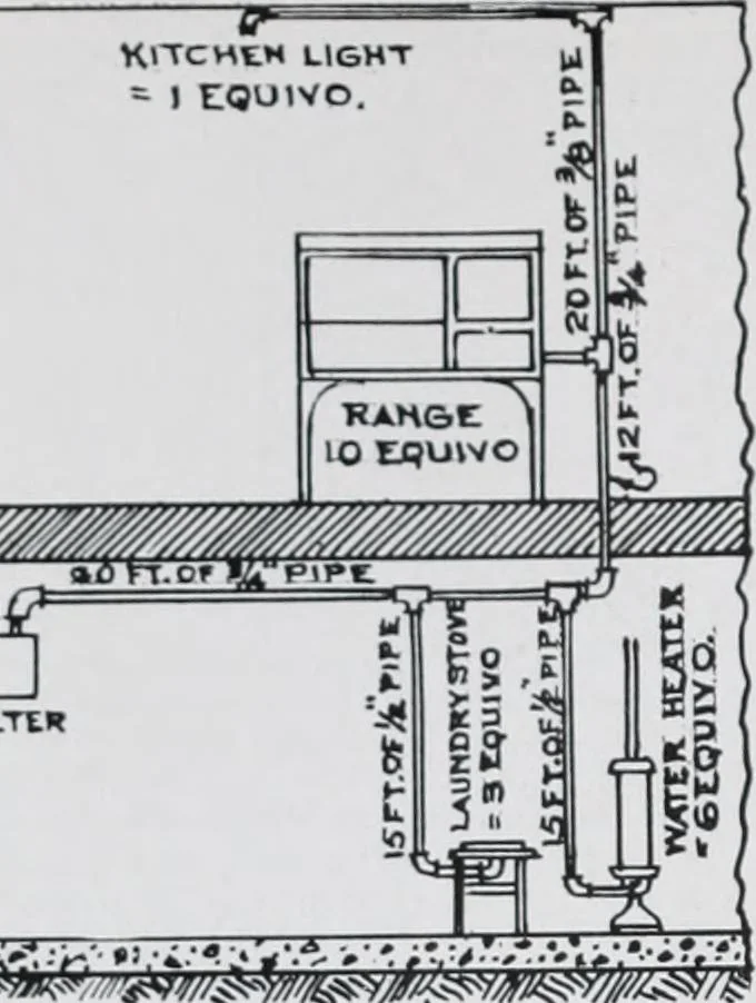 An illustration from Handbook for architects and builders, 1898, leaf 339