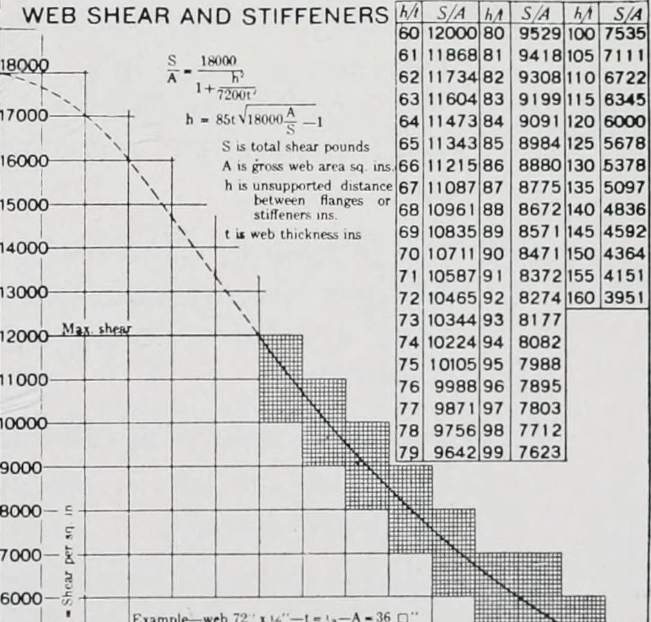 An illustration from Handbook for architects and builders, 1898, leaf 348
