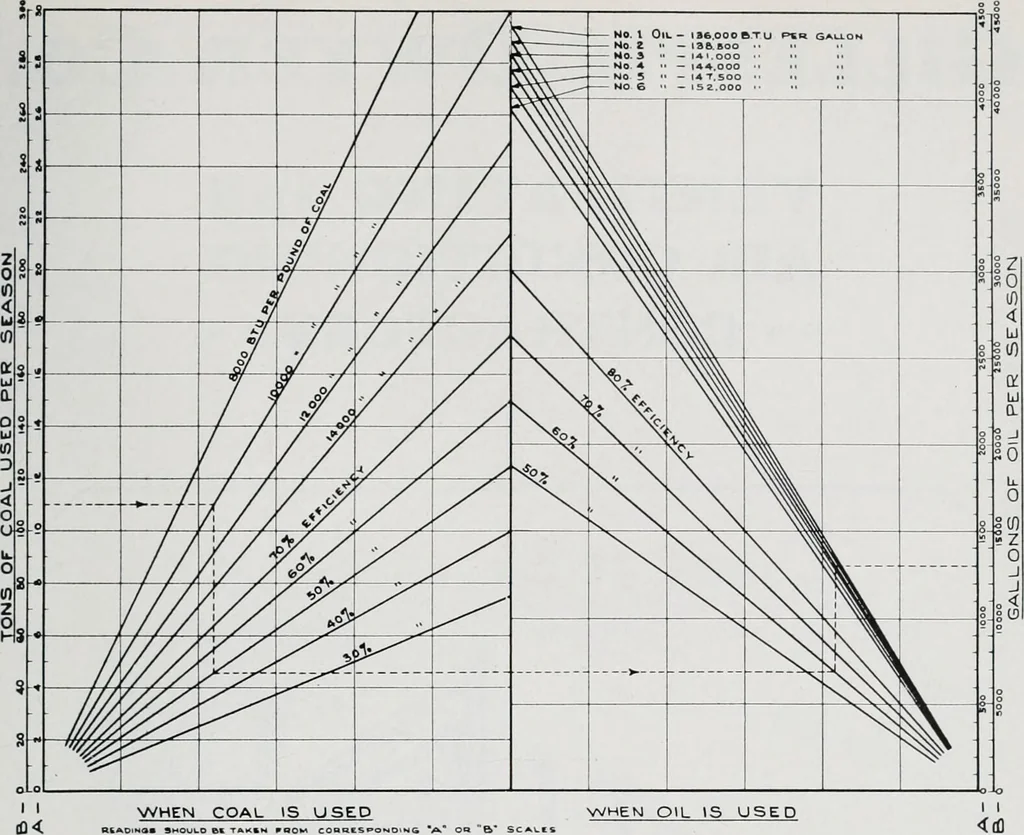 An illustration from Handbook for architects and builders, 1898, leaf 416