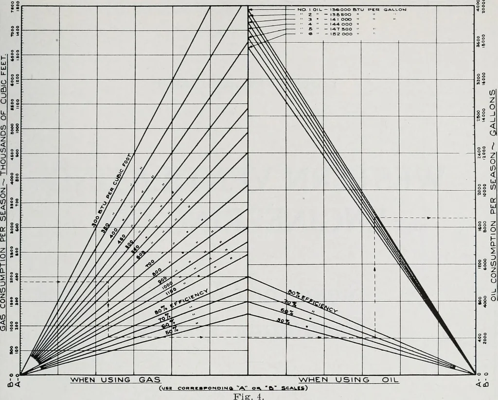 An illustration from Handbook for architects and builders, 1898, leaf 418