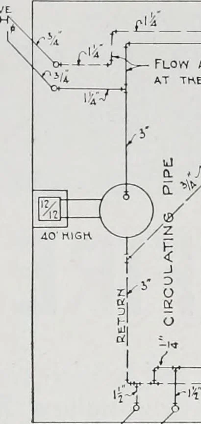 An illustration from Handbook for architects and builders, 1898, leaf 422