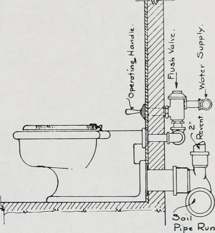 An illustration from Handbook for architects and builders, 1898, leaf 450
