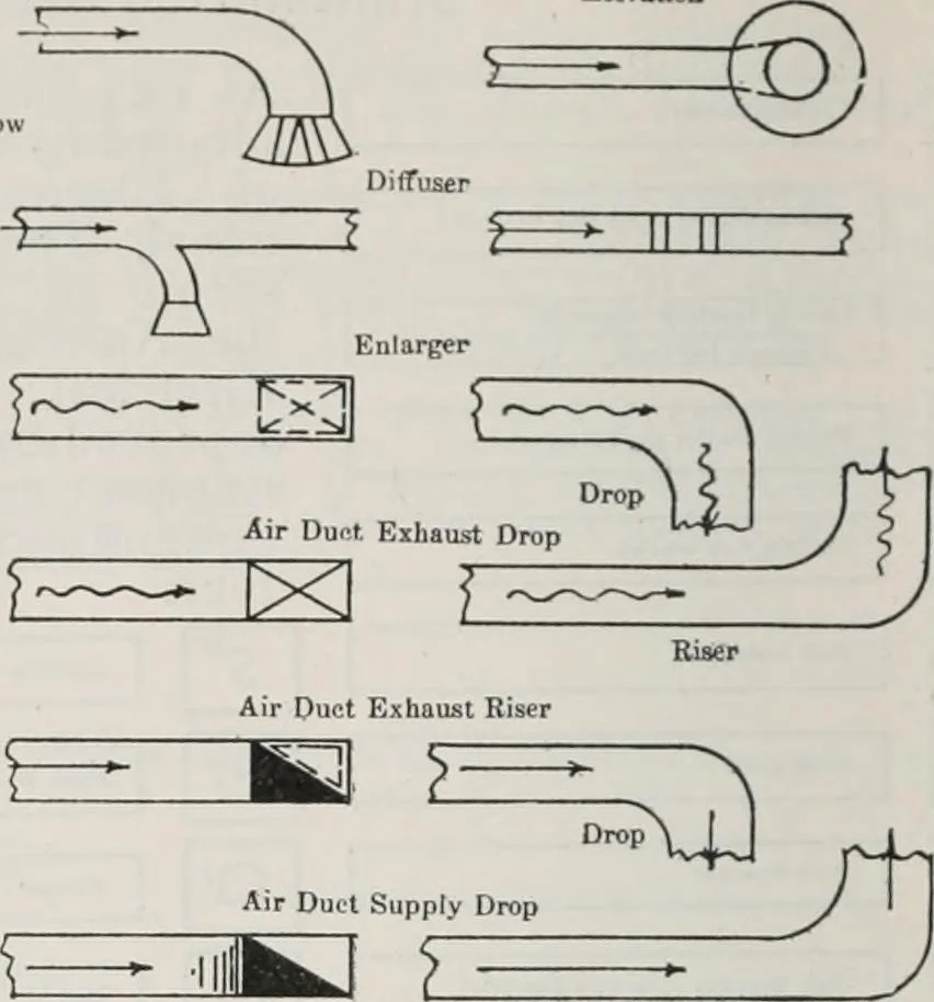 An illustration from Handbook for architects and builders, 1898, leaf 531