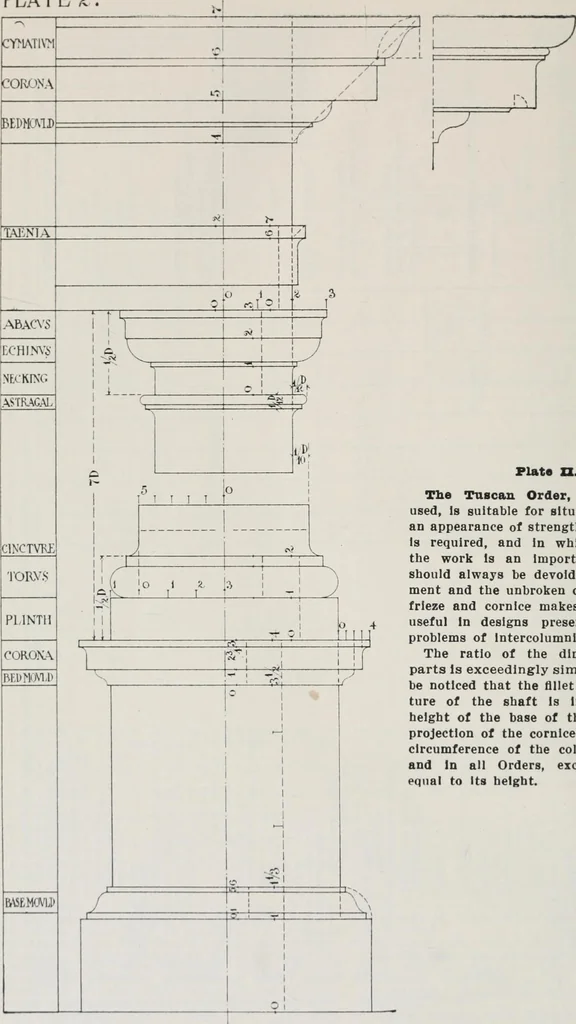 An illustration from Handbook for architects and builders, 1898, leaf 545
