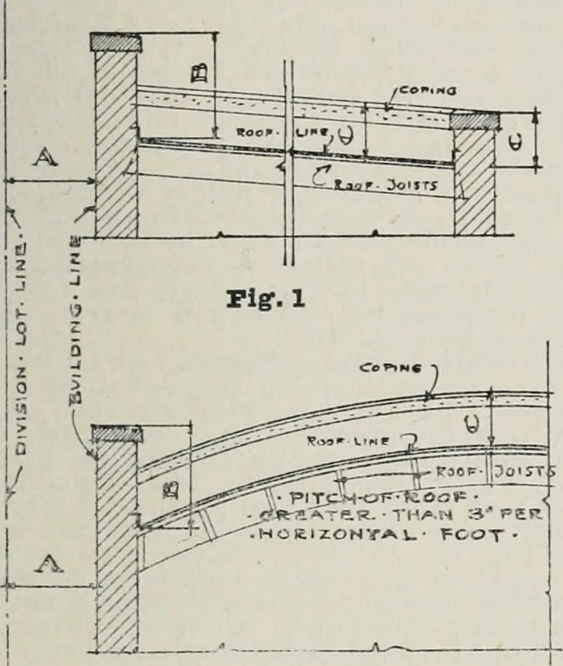 An illustration from Handbook for architects and builders, 1898, leaf 271