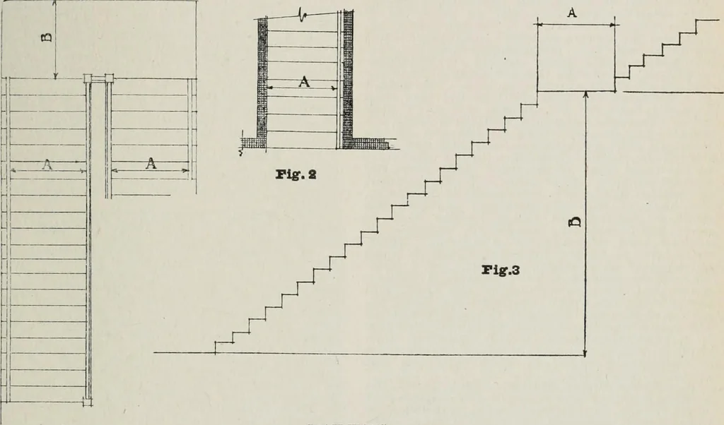 An illustration from Handbook for architects and builders, 1898, leaf 279