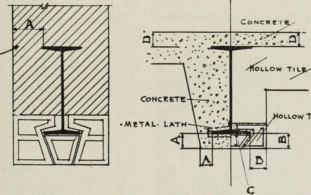 An illustration from Handbook for architects and builders, 1898, leaf 295