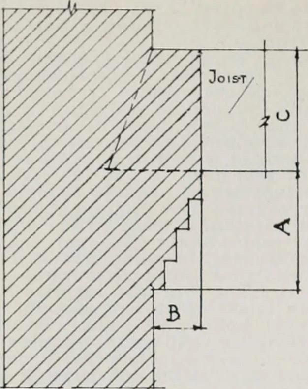 An illustration from Handbook for architects and builders, 1898, leaf 312