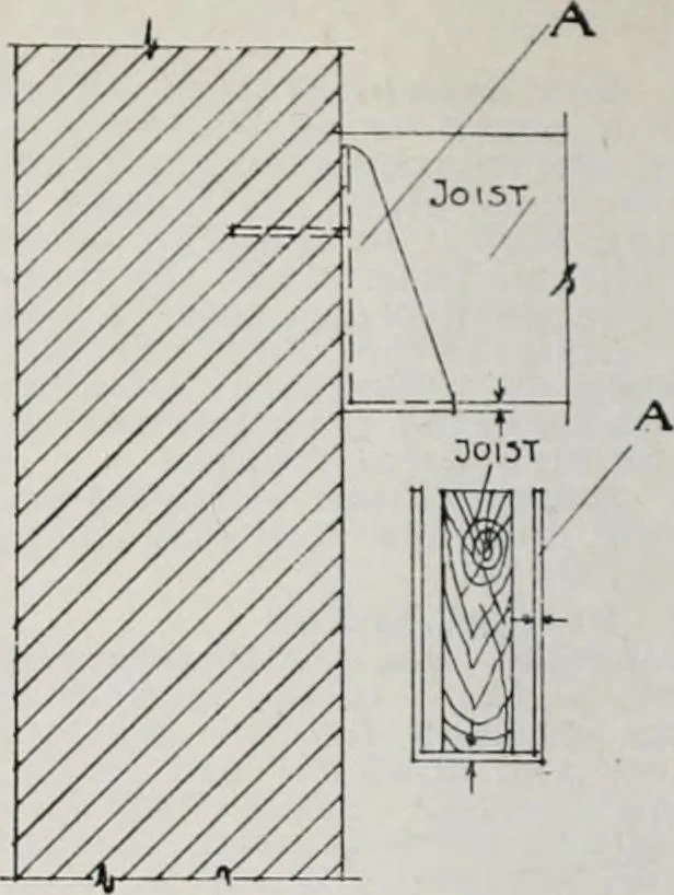 An illustration from Handbook for architects and builders, 1898, leaf 312
