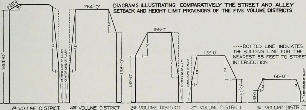 An illustration from Handbook for architects and builders, 1898, leaf 425