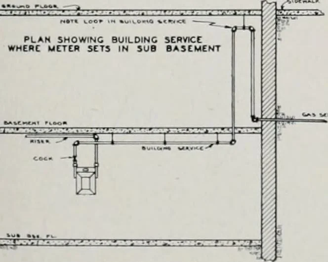 An illustration from Handbook for architects and builders, 1898, leaf 503