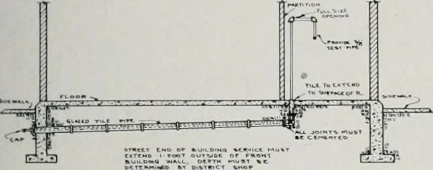 An illustration from Handbook for architects and builders, 1898, leaf 505