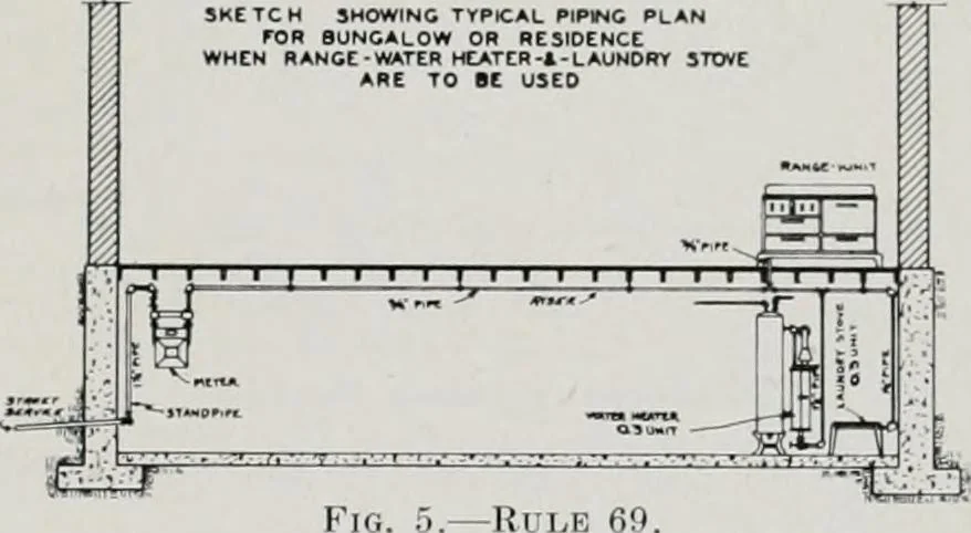 An illustration from Handbook for architects and builders, 1898, leaf 507