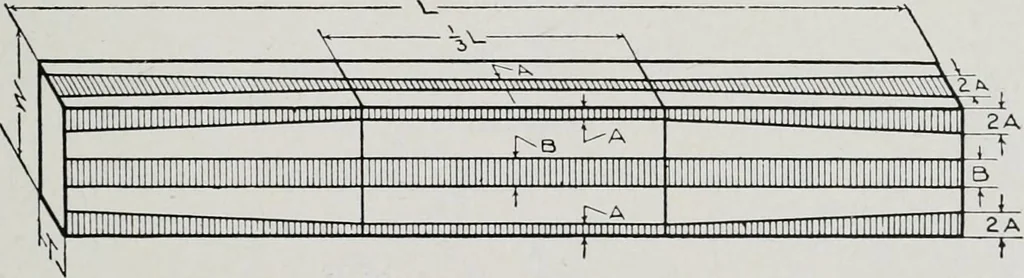 An illustration from Handbook for architects and builders, 1898, leaf 559