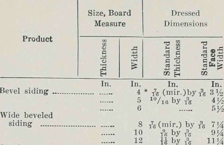An illustration from Handbook for architects and builders, 1898, leaf 575
