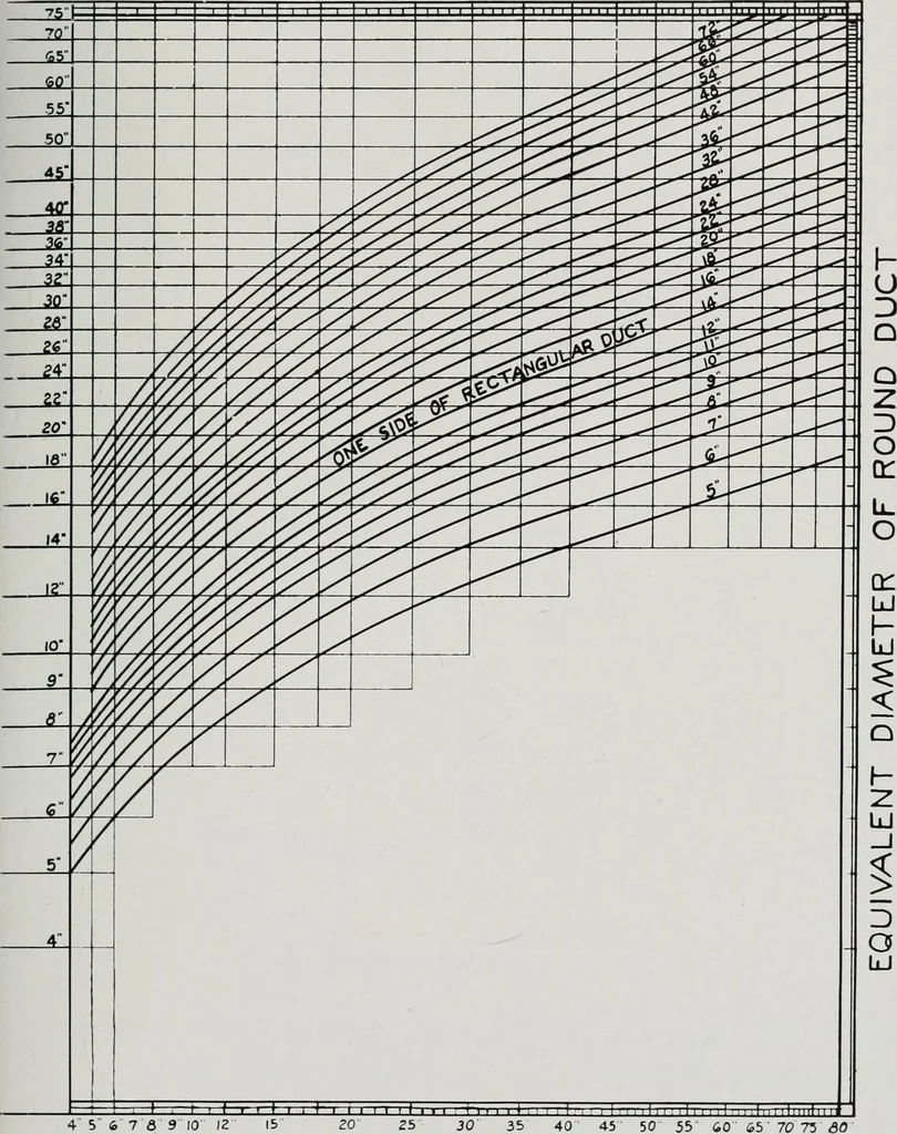 An illustration from Handbook for architects and builders, 1898, leaf 609